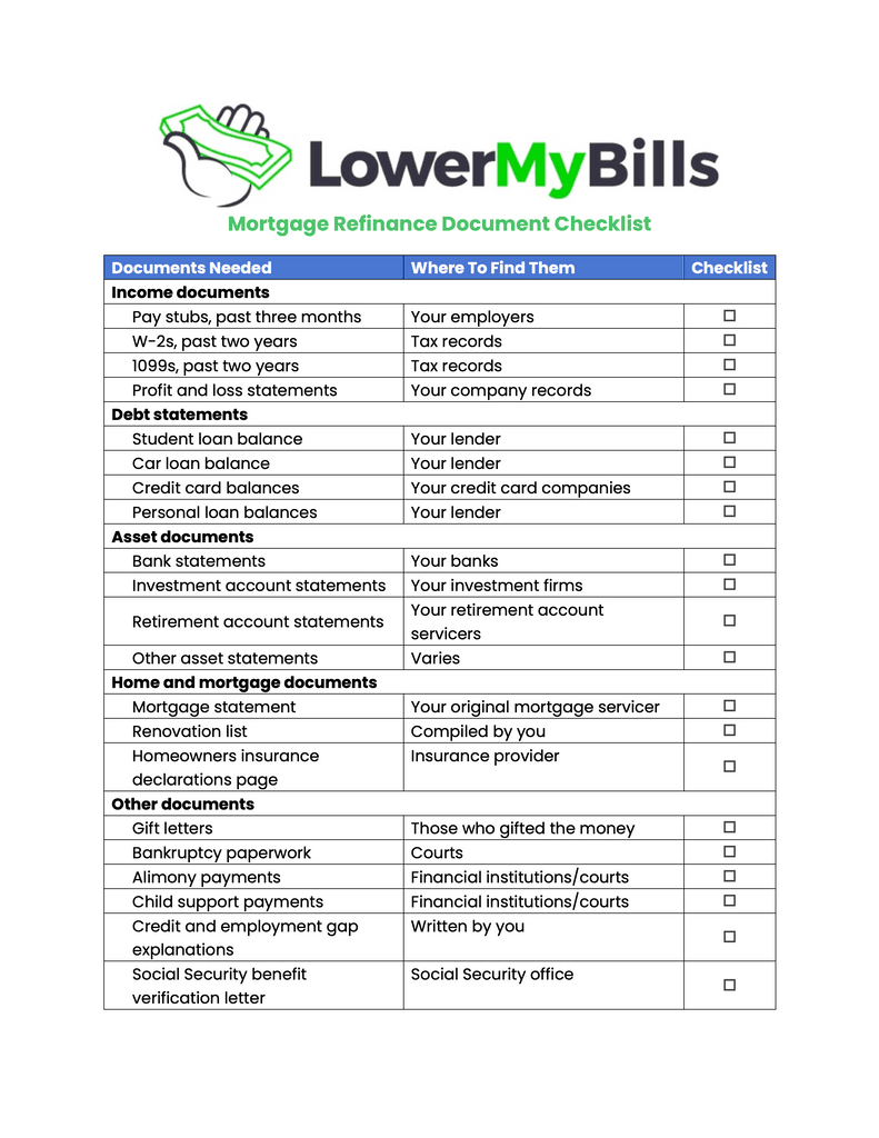 LowerMyBills Refinance Document Checklist.